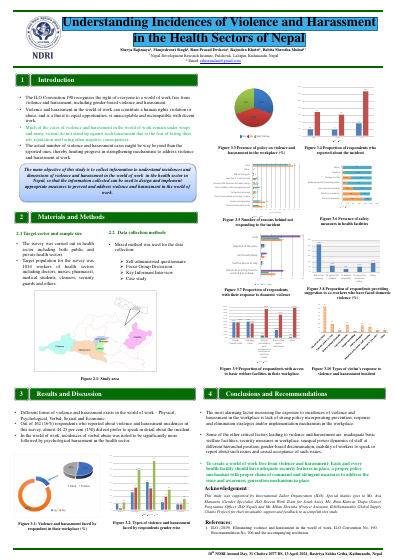Understanding Incidences of Violence and Harassment in the Health Sectors of Nepal