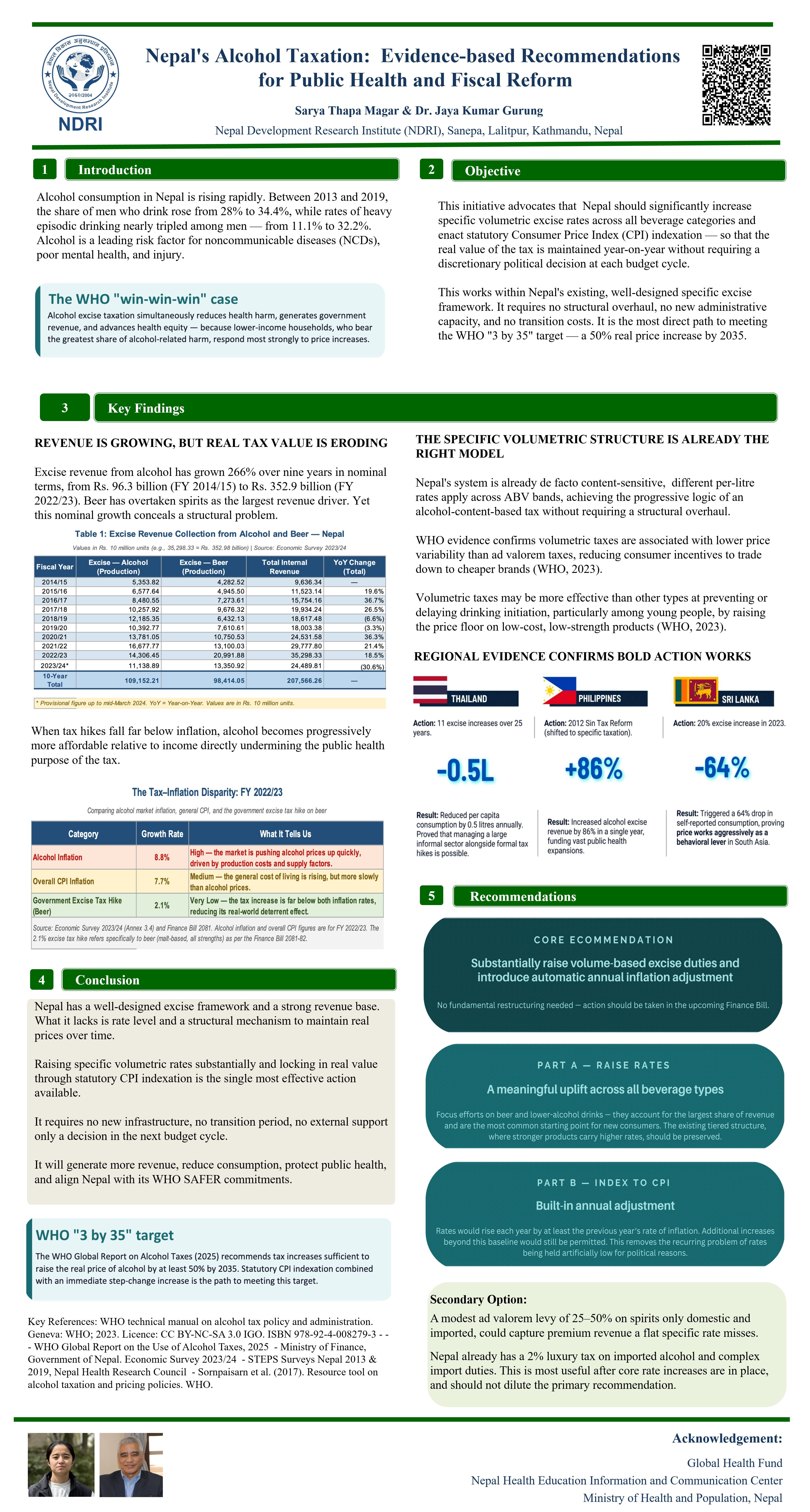 Nepal's Alcohol Taxation: Evidence-based Recommendations for Public Health and Fiscal Reform