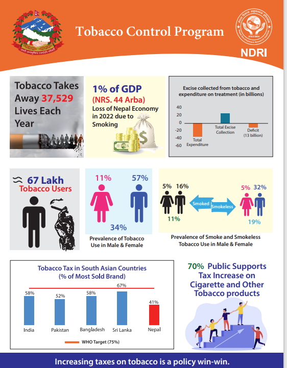 Tobacco Factsheet 2024