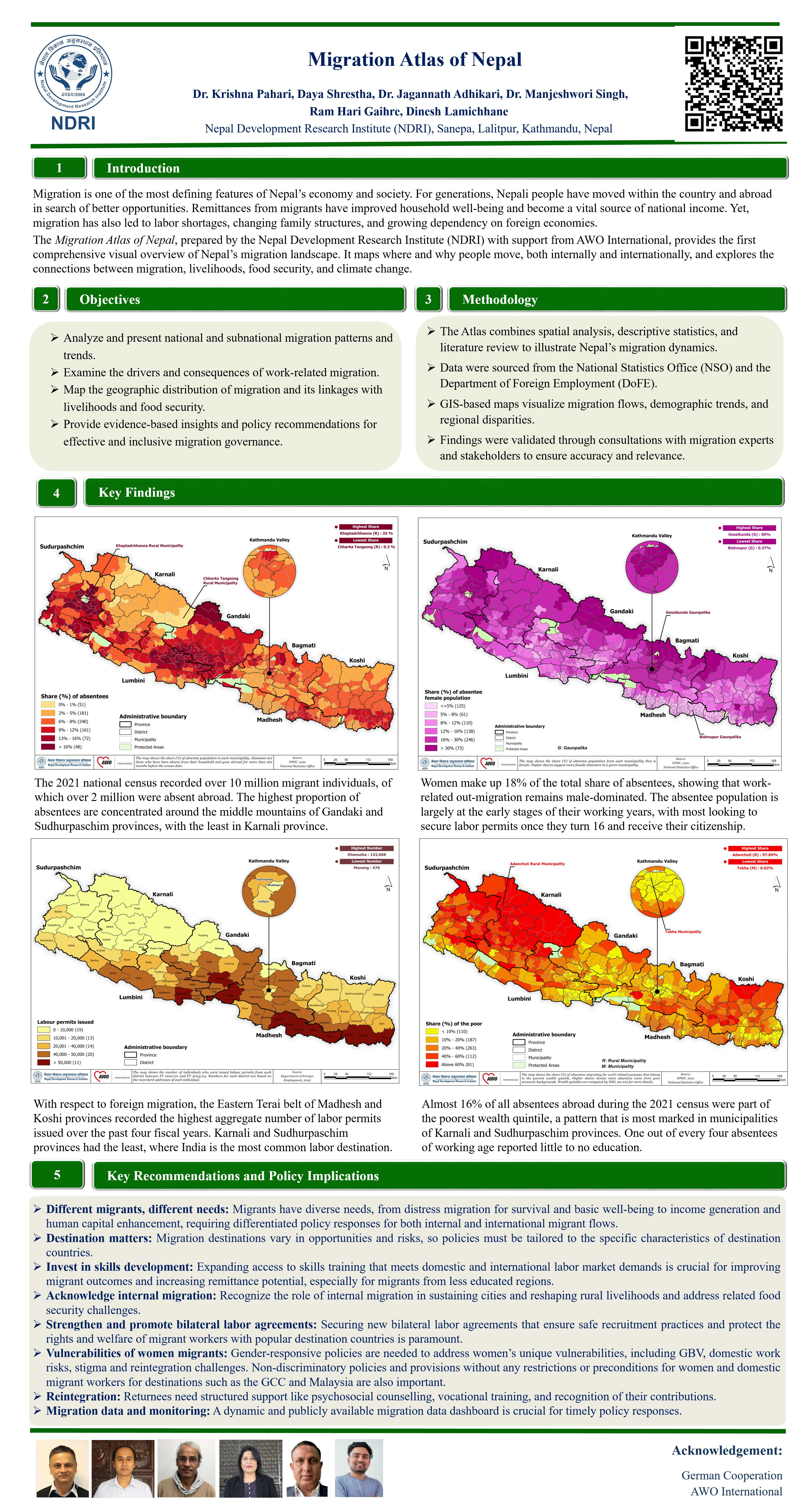 Poster: Migration Atlas of Nepal